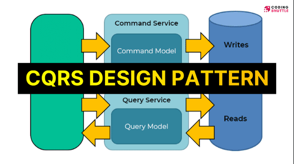 CQRS Design Pattern in Microservices Architectures