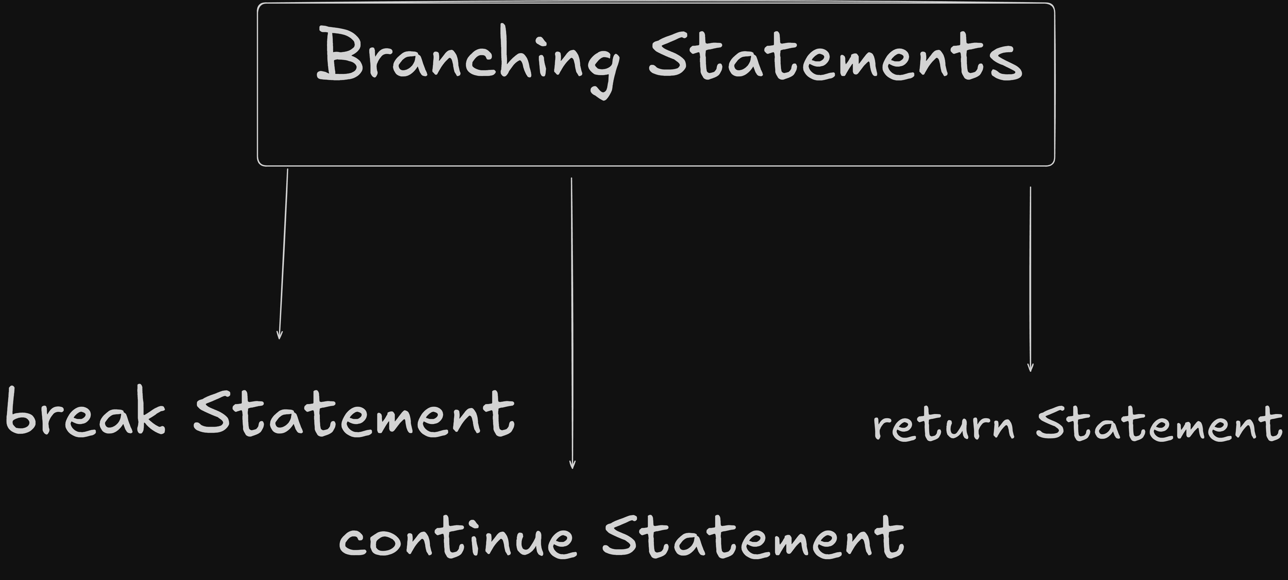 Branching Statements.png