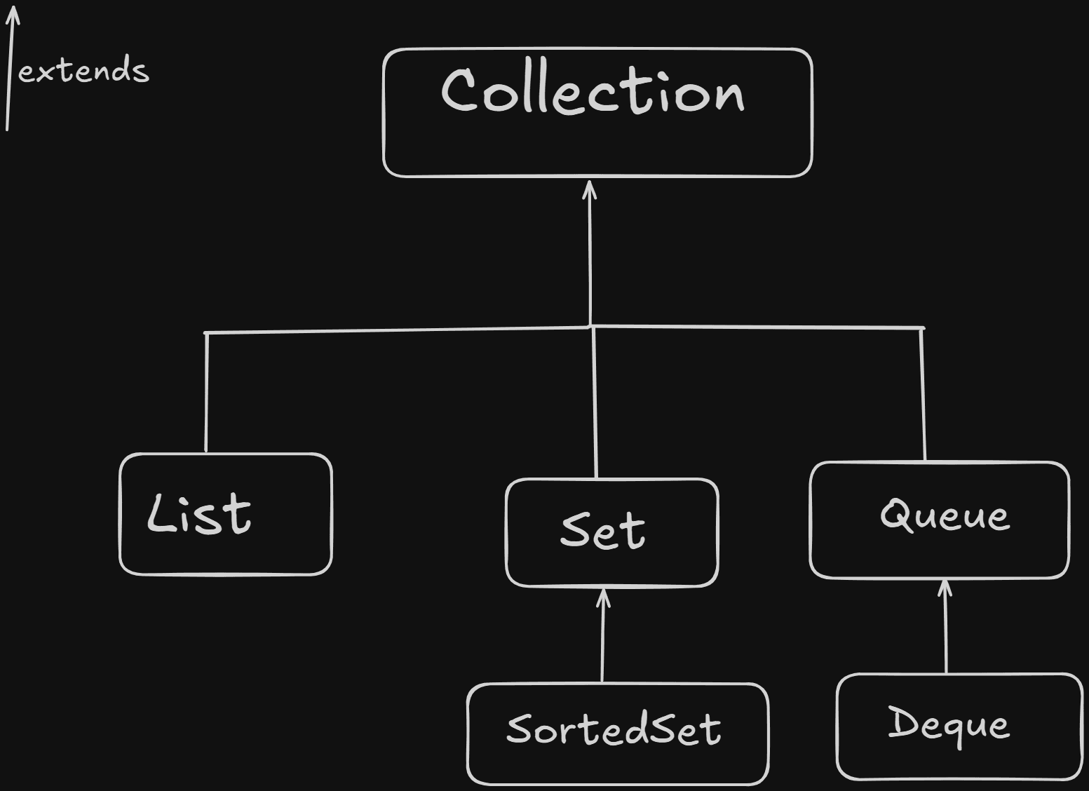 Collection.png