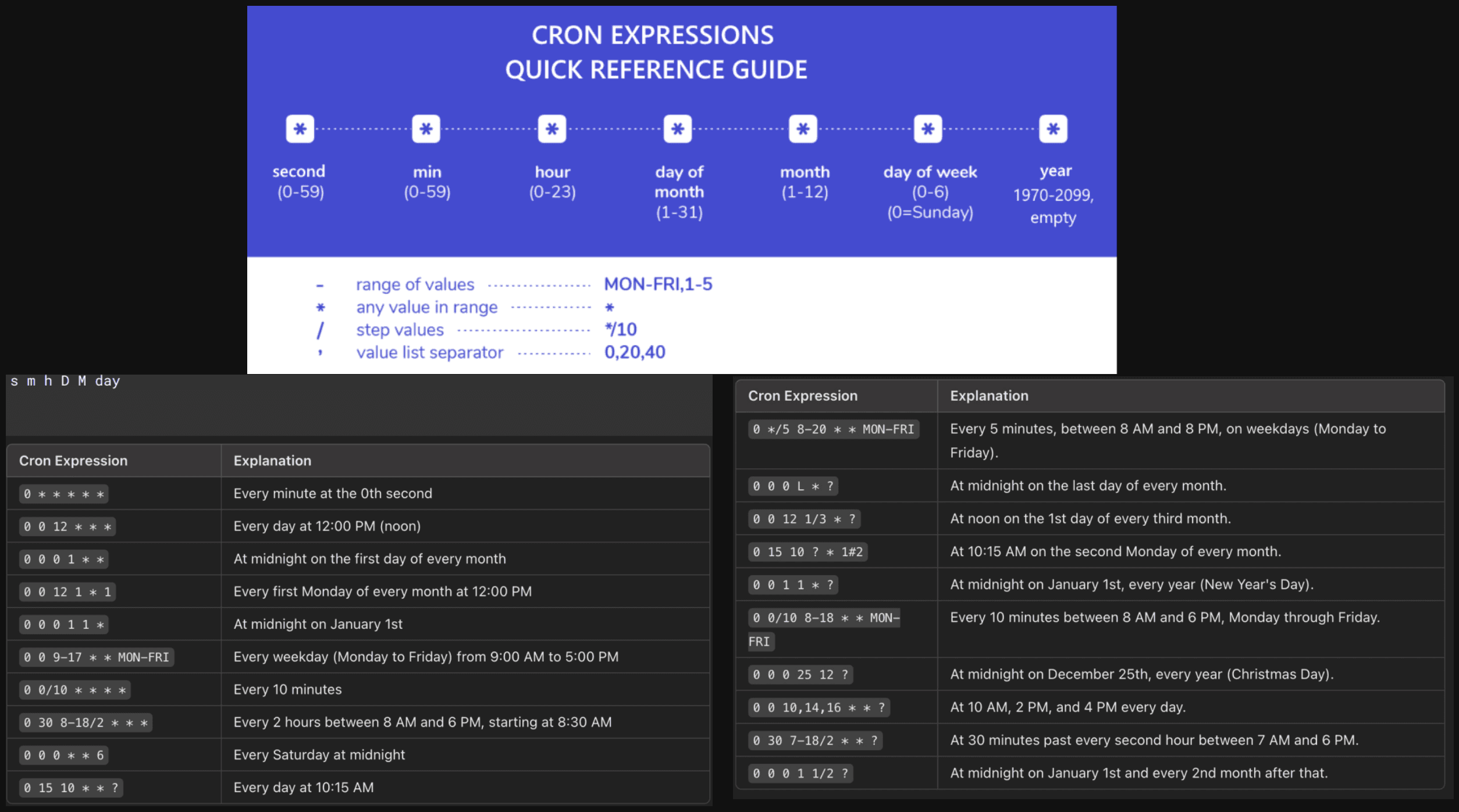 Cron.png