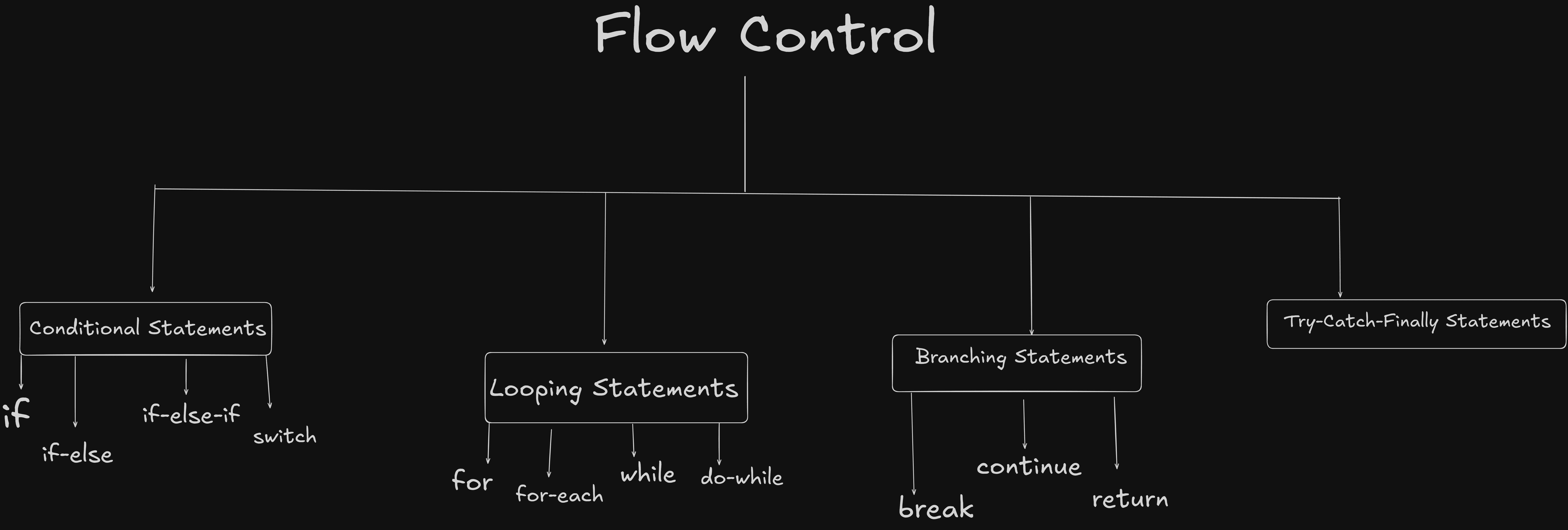 Flow Control.png