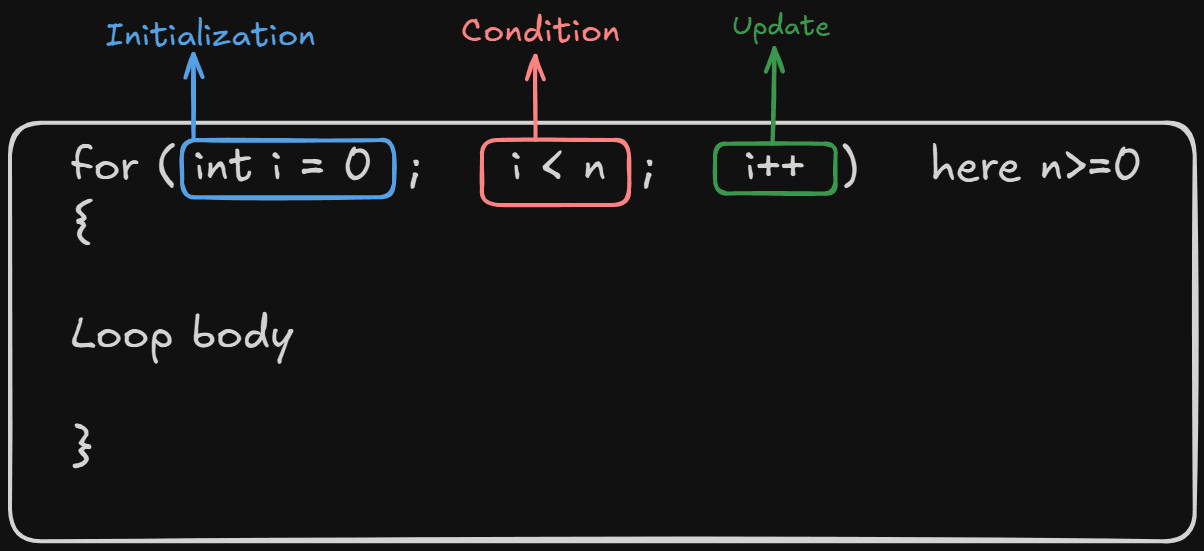 For loop Syntax.png