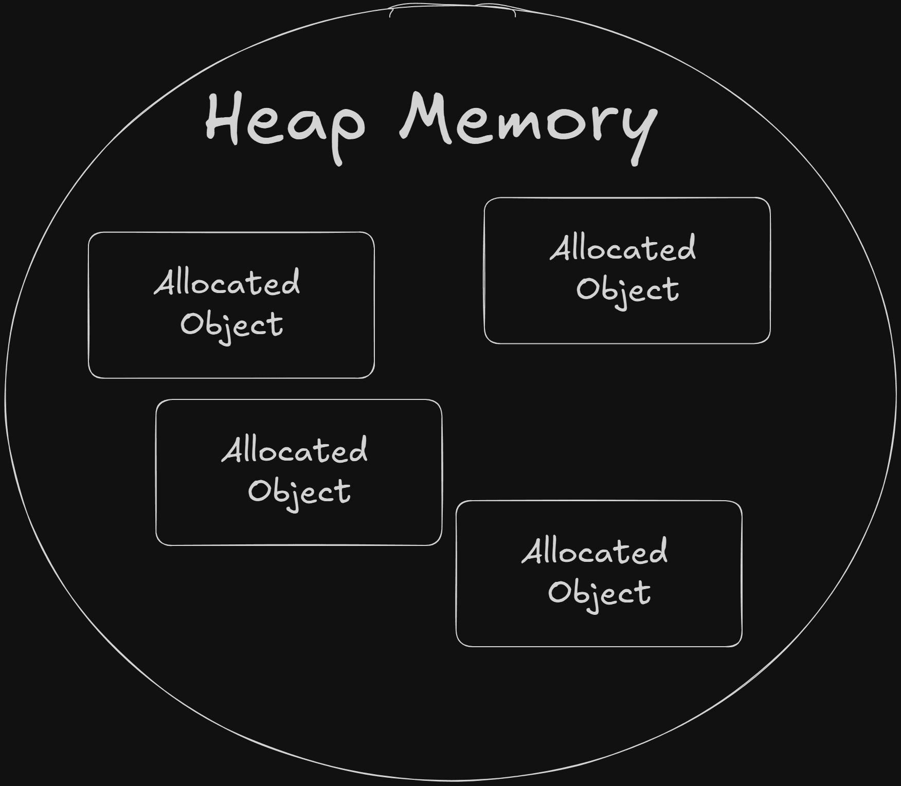 Heap Memory Diagram.png