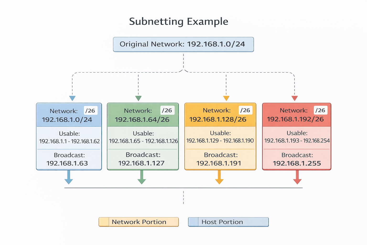 Host Calculation