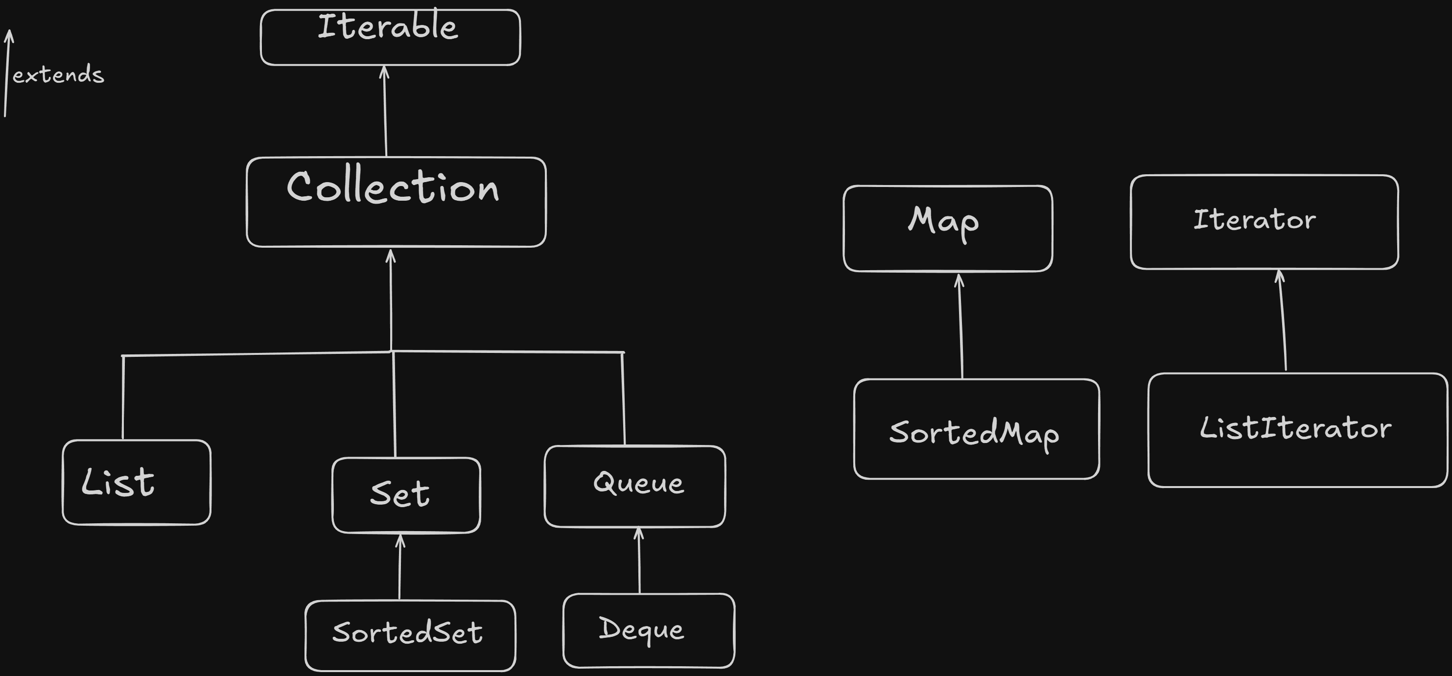 Java Collection Framework.png