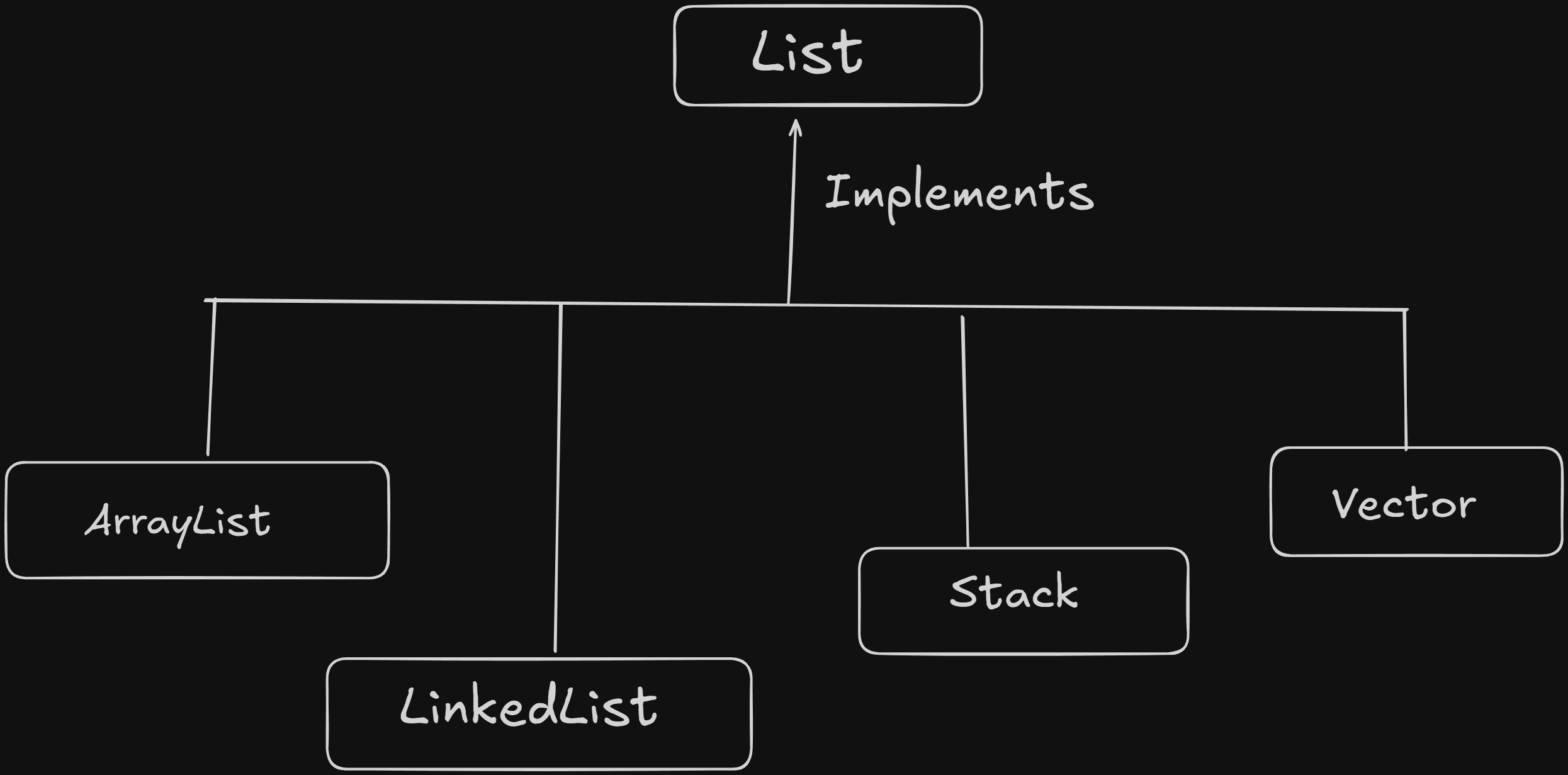 List Interface.png