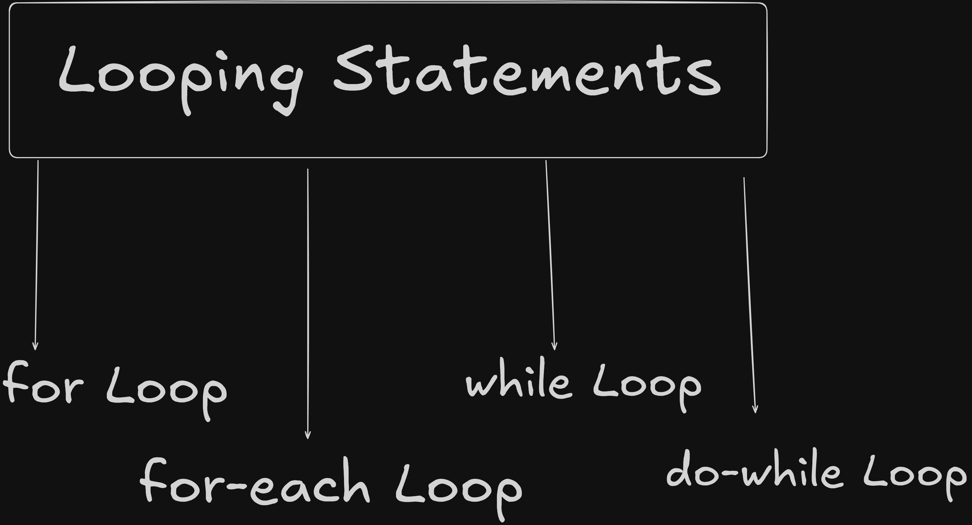 Looping Statements.png