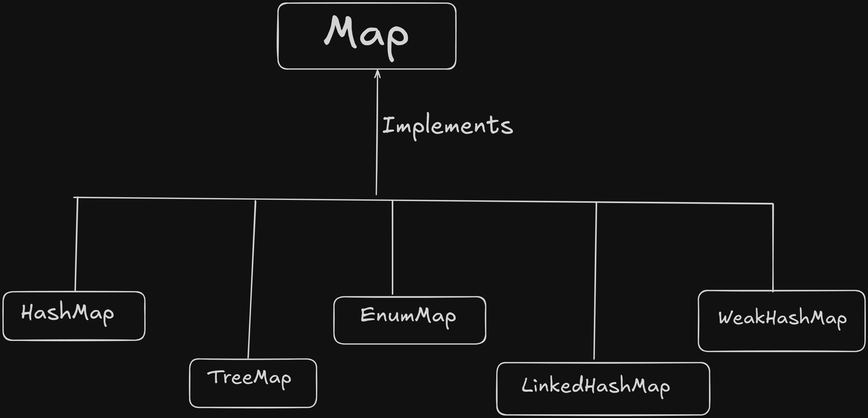 Map Interface.png