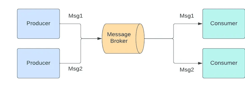 Message Broker