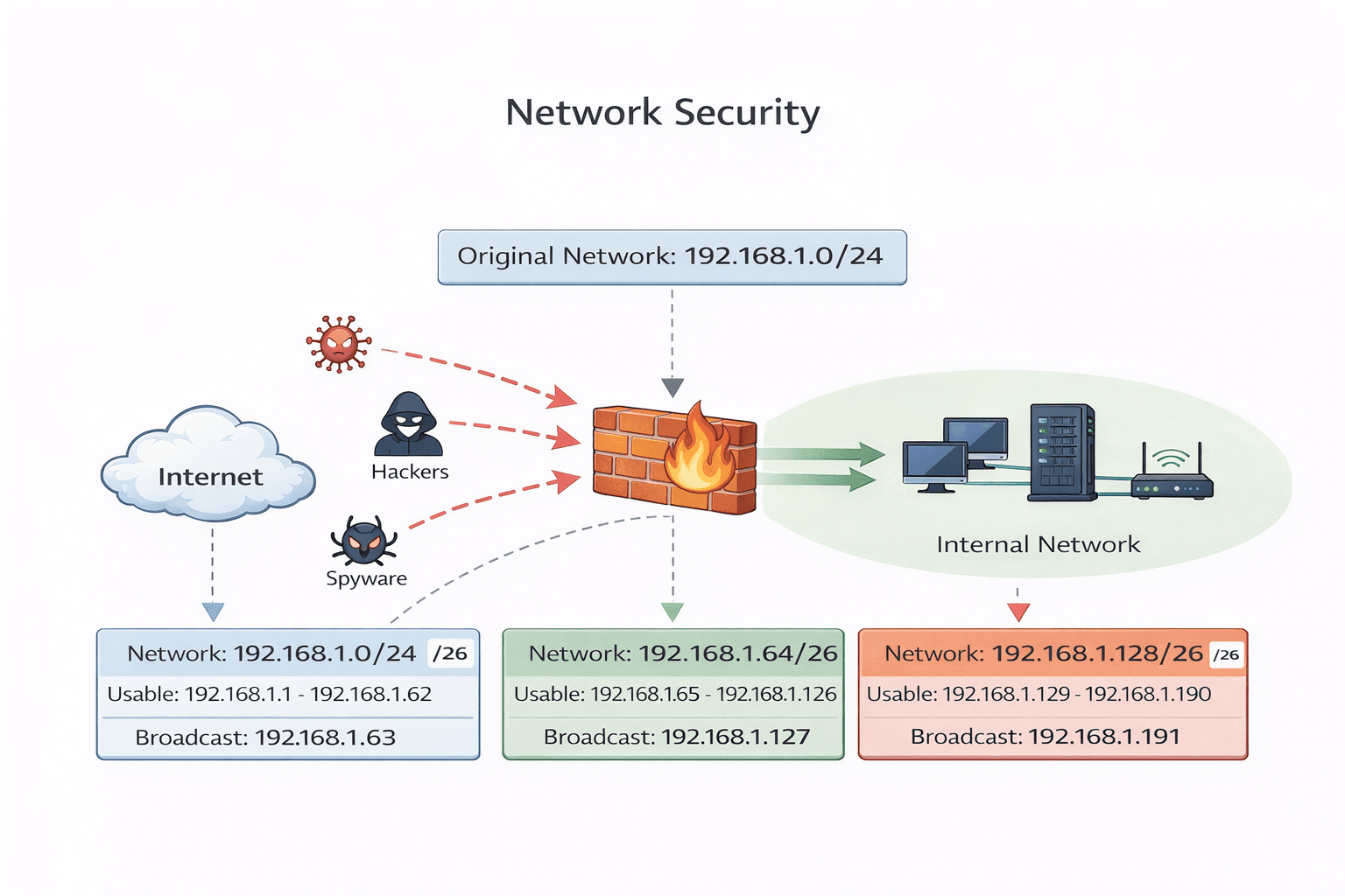 Network Security
