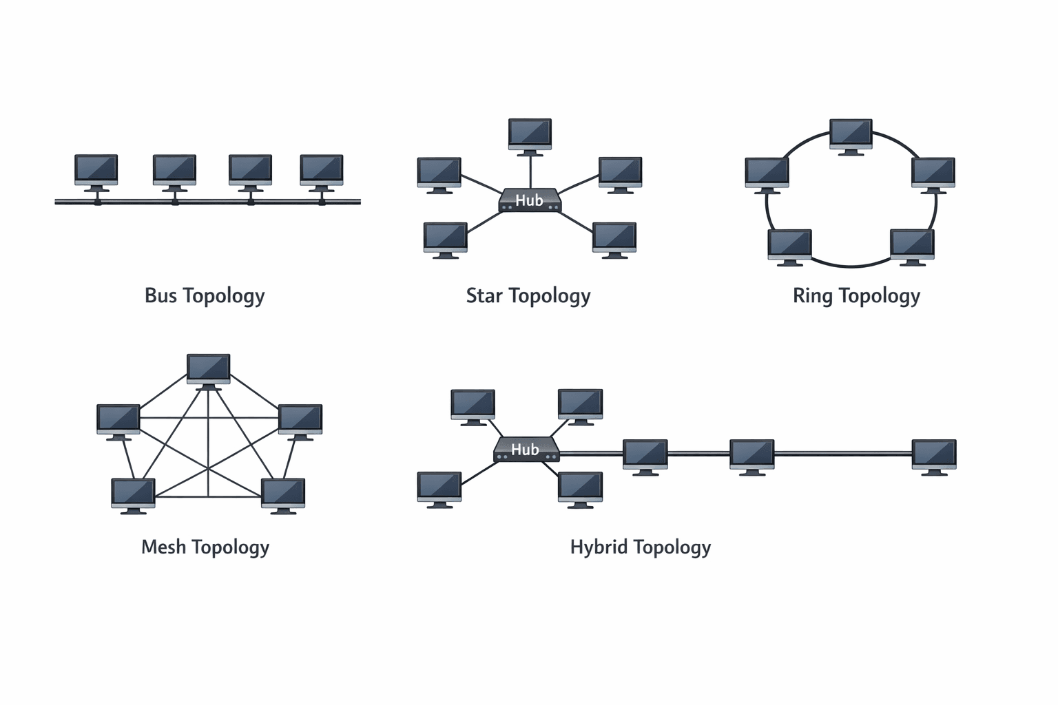 Network Topologies