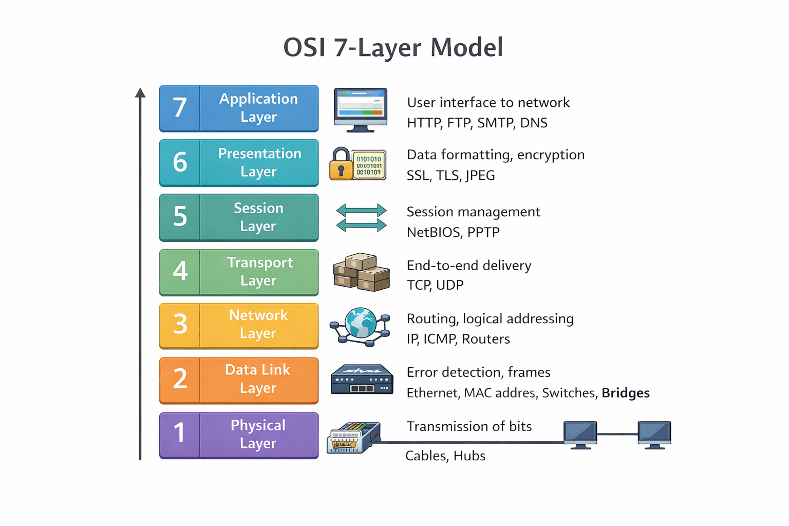 OSI_Model