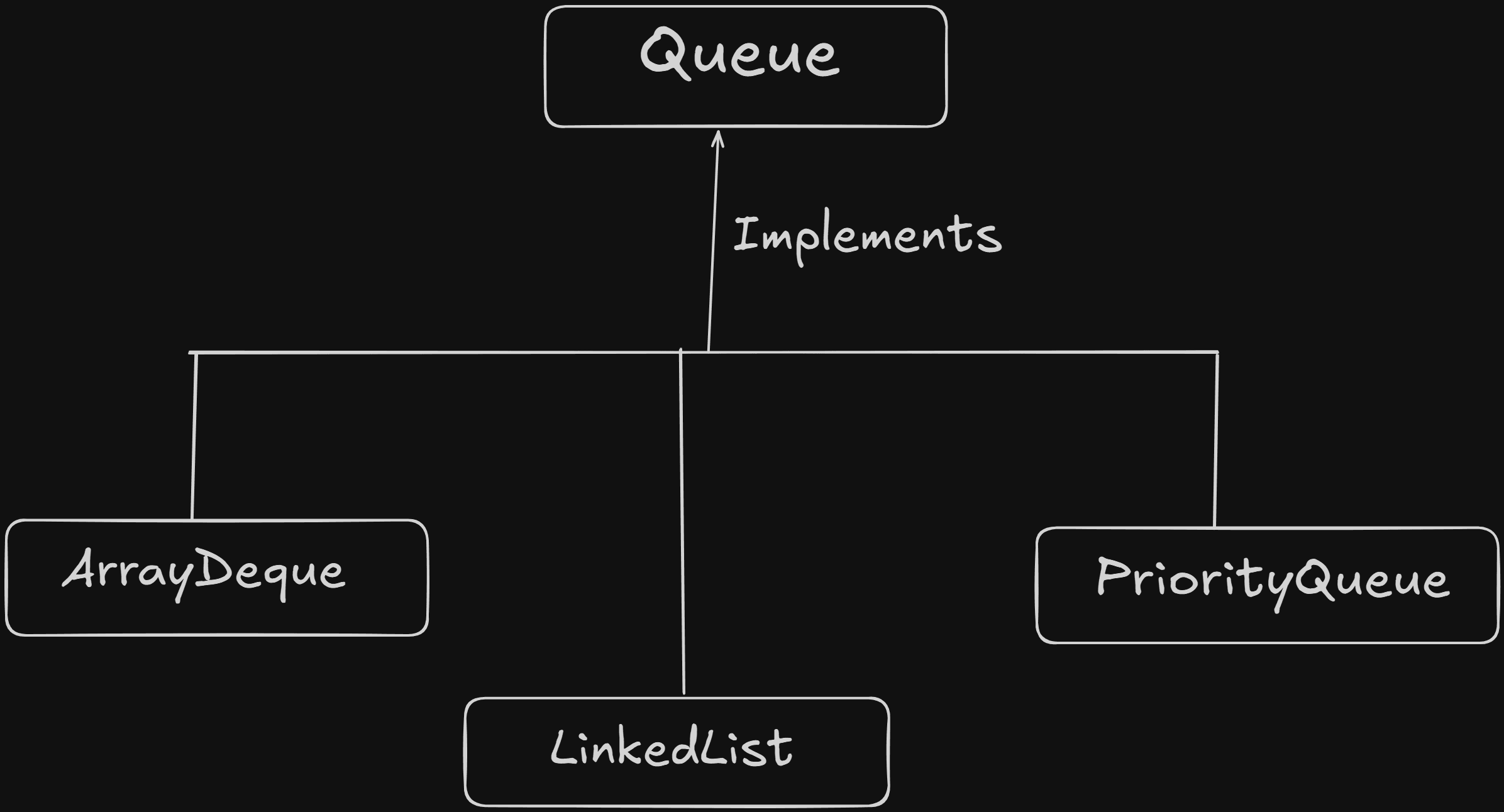 Queue Interface.png