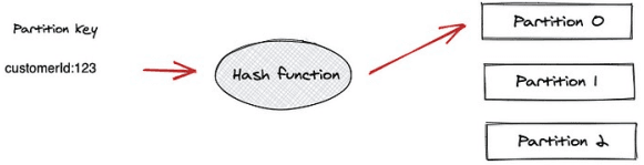 Partitioning of Topics