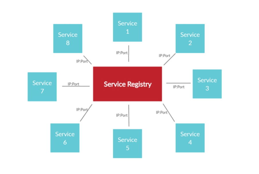 Service Registry