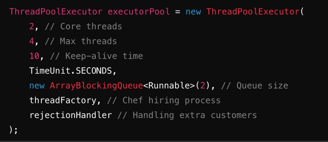 Creating Thread Pool