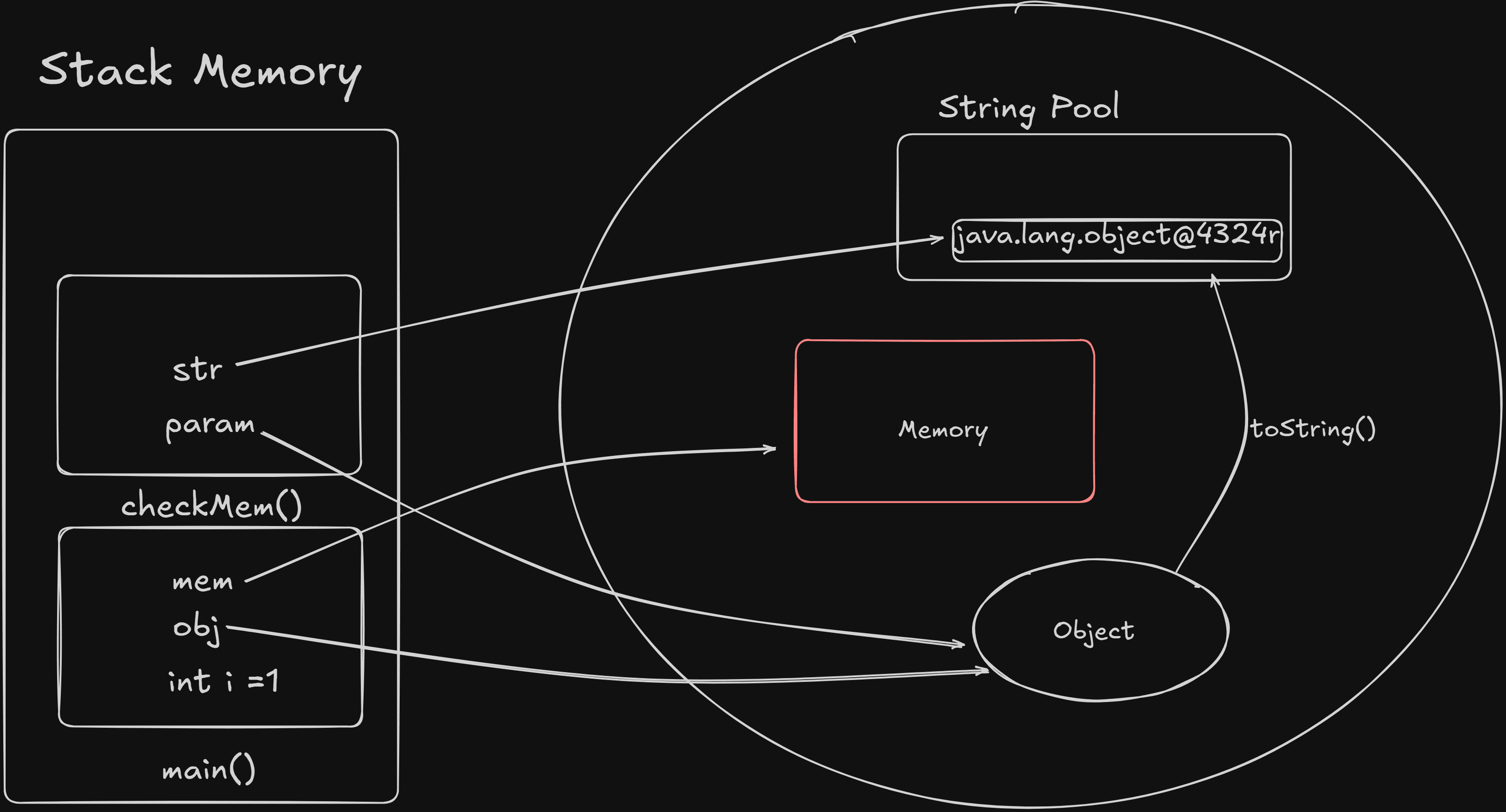 Stack And Heap Memory Diagram