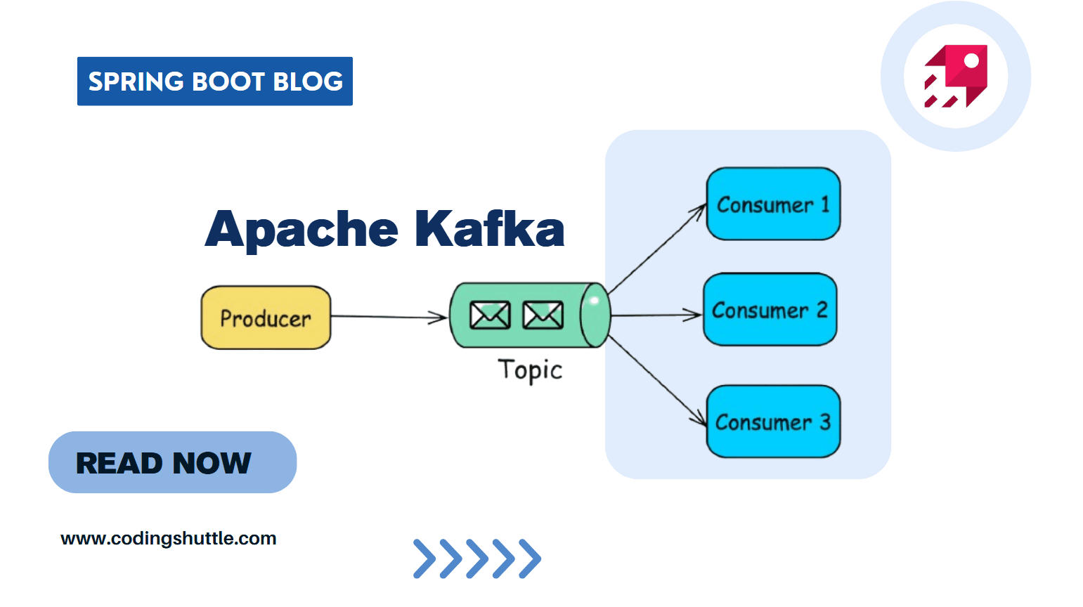Kafka In Spring Boot — Effortless Messaging Made Easy