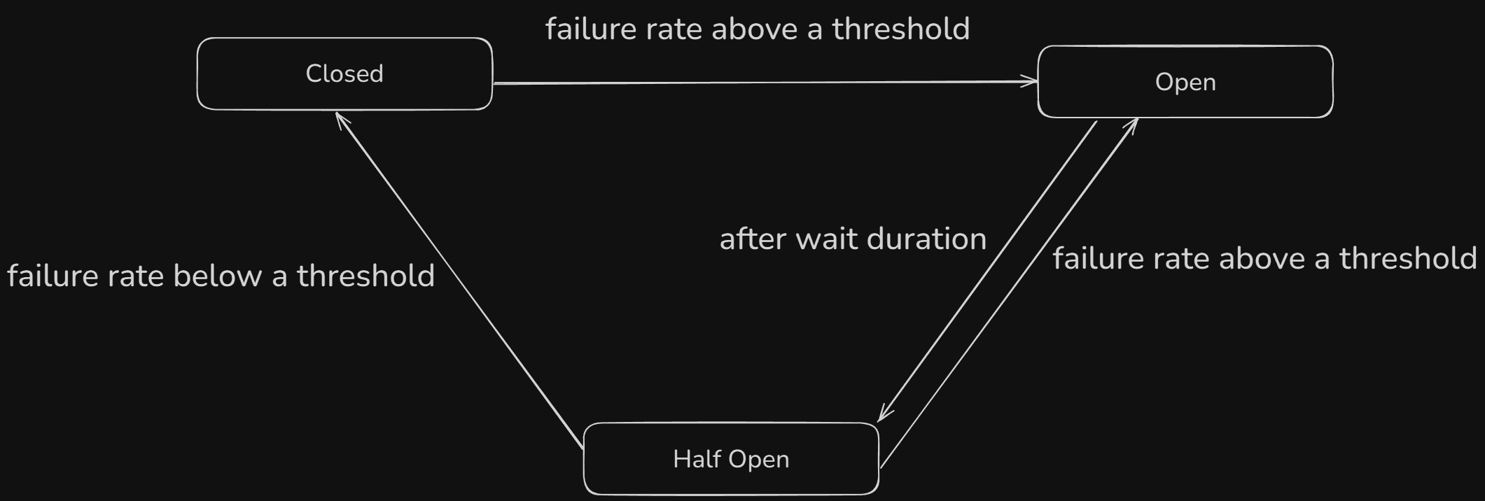 circuit breaking