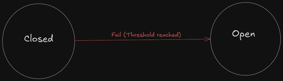closedtoopen.png