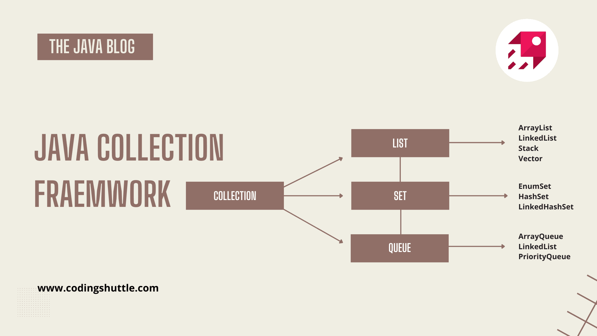 A Complete Guide to Java Collection Framework : Java Tutorial