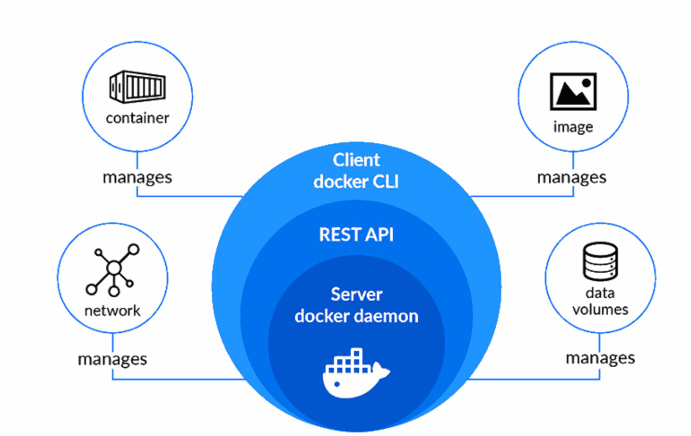 core_architectural_model