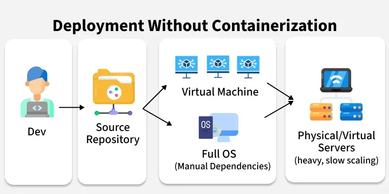 deployment_without_docker.png