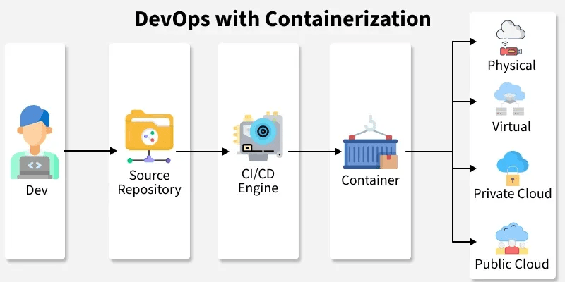 devops_with_containerization