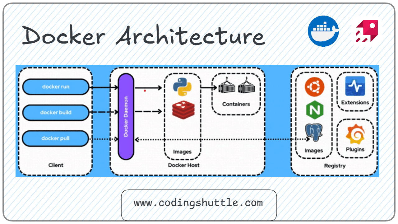 Docker Architecture & Underlying Technology | Coding Shuttle