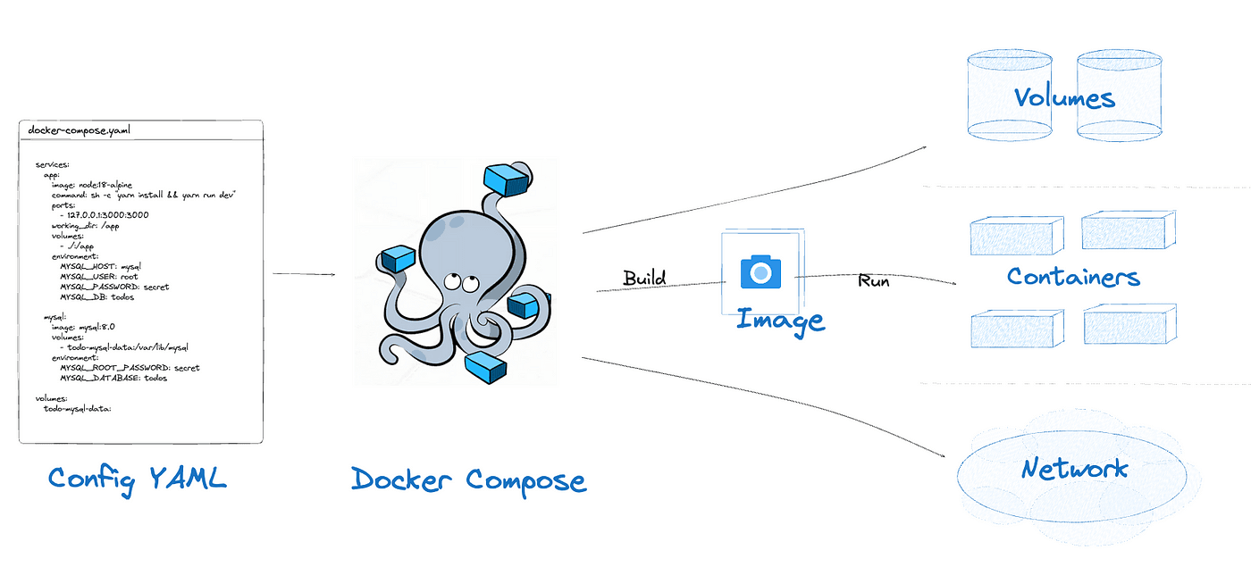 docker_compose_working