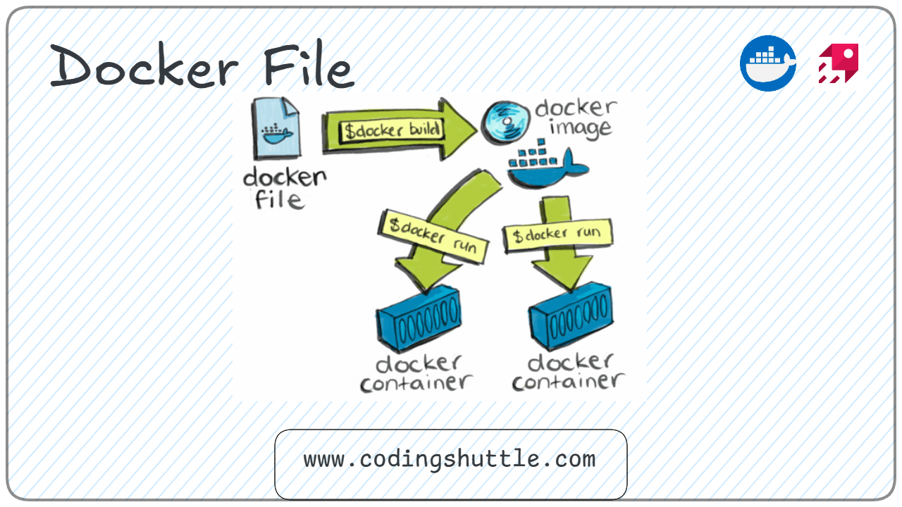 Building Image using Dockerfile Building Image using Dockerfile