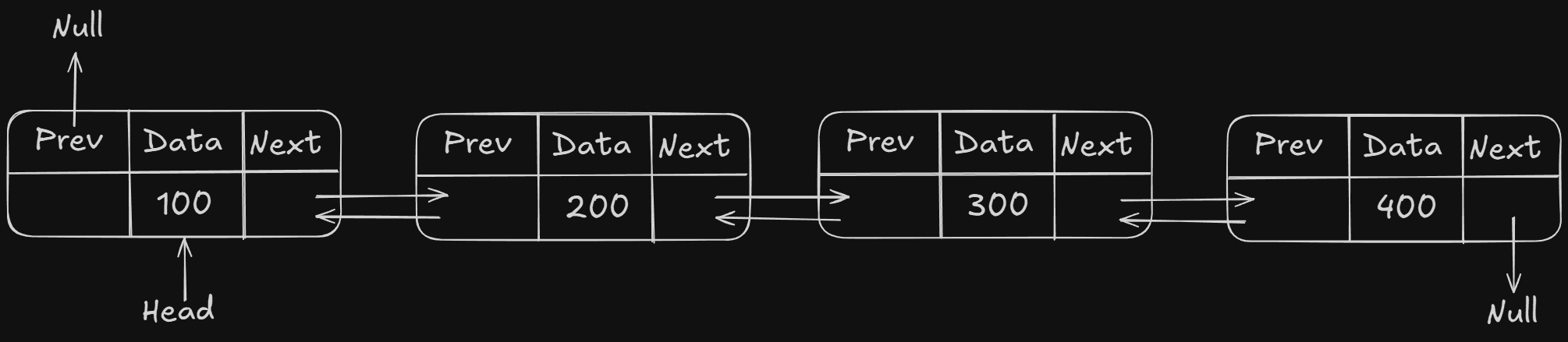 Doubly LinkedList