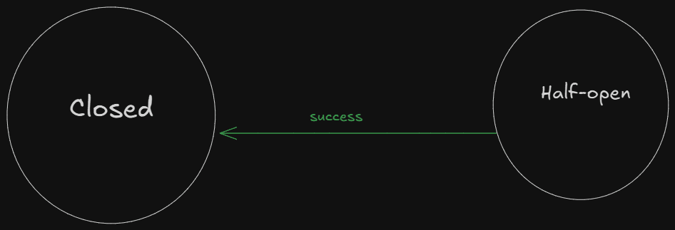 halfopentoclose.png