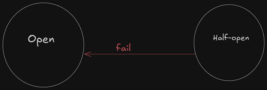 halfopentoopen.png