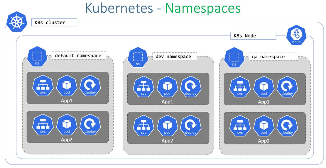 Kubernetes Namespaces.png