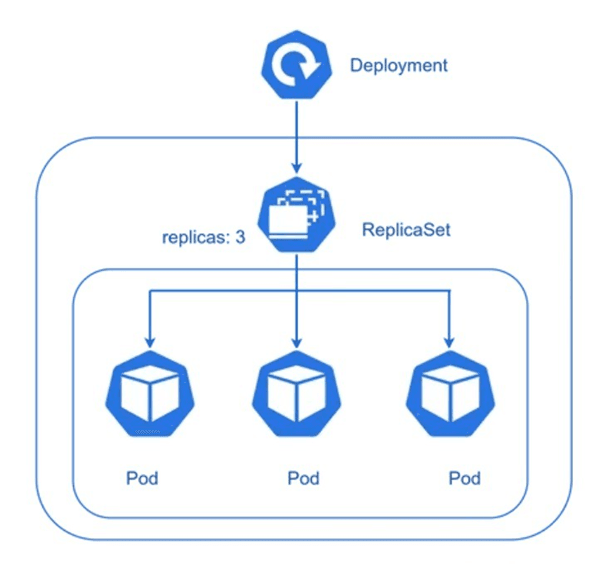 Kubernetes Deployment.png