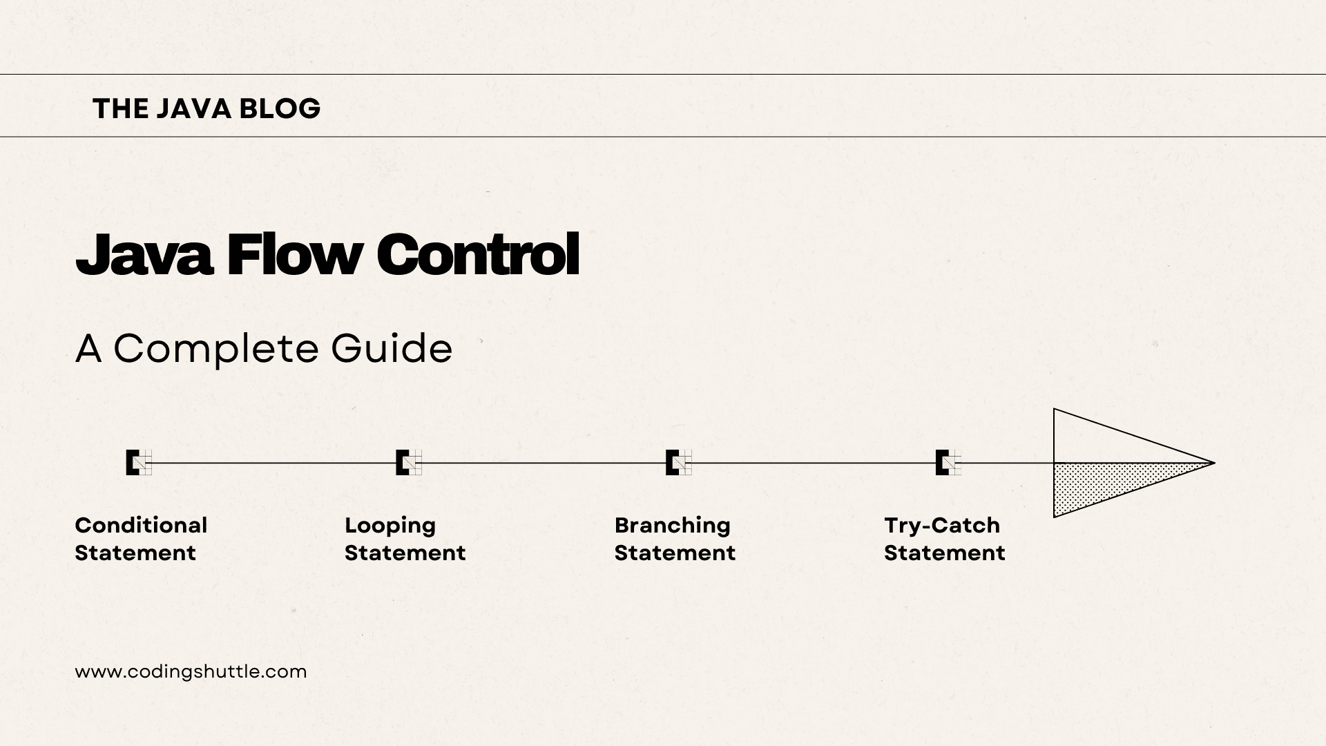 Java Flow Control: A guide to understand the If-else and Loops in Java