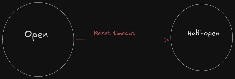 opentohalfopen.png