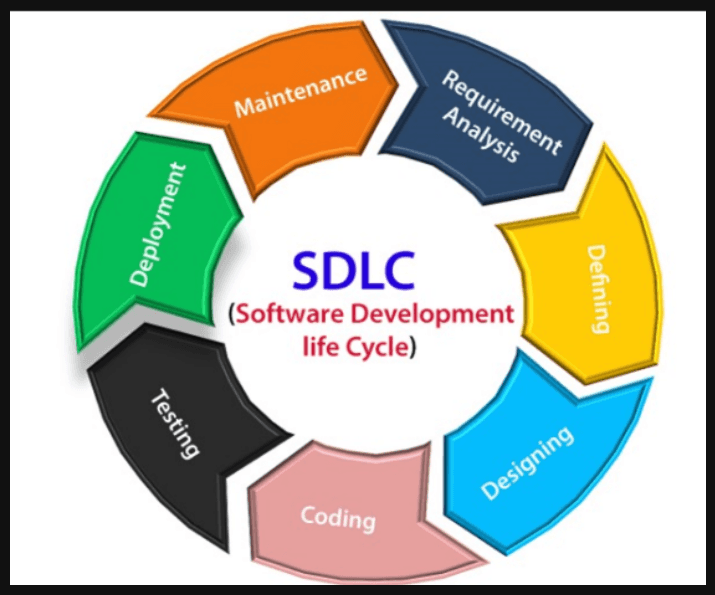 sdlc.png