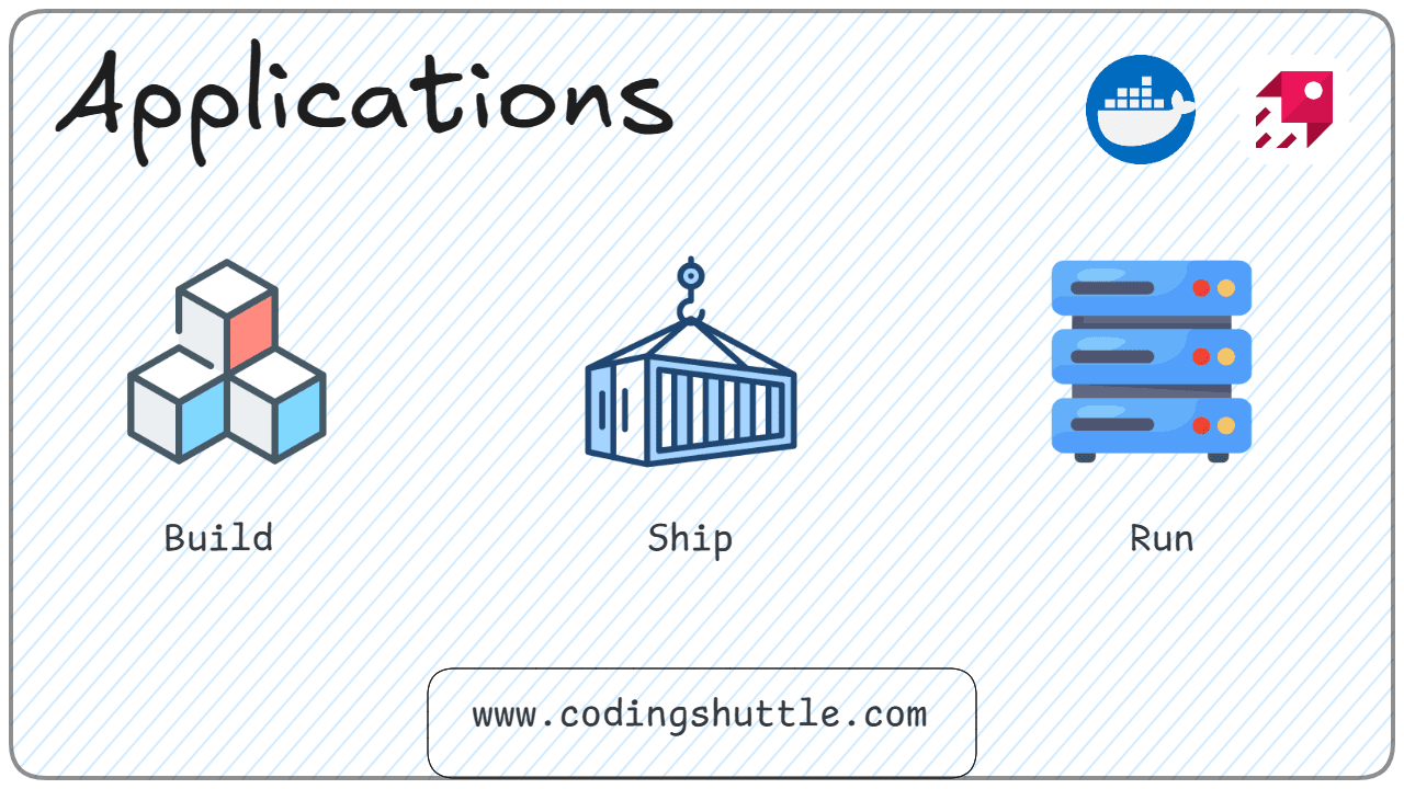 Applications of Docker Applications of Docker