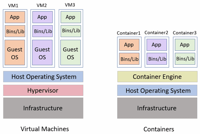 what_is_containerization_in_docker.png